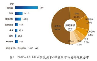 互聯網時代下一代數據中心基礎設施的構建與數據服務演進